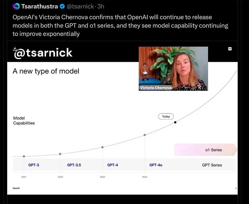 Capacidad de los modelos de OpenAI